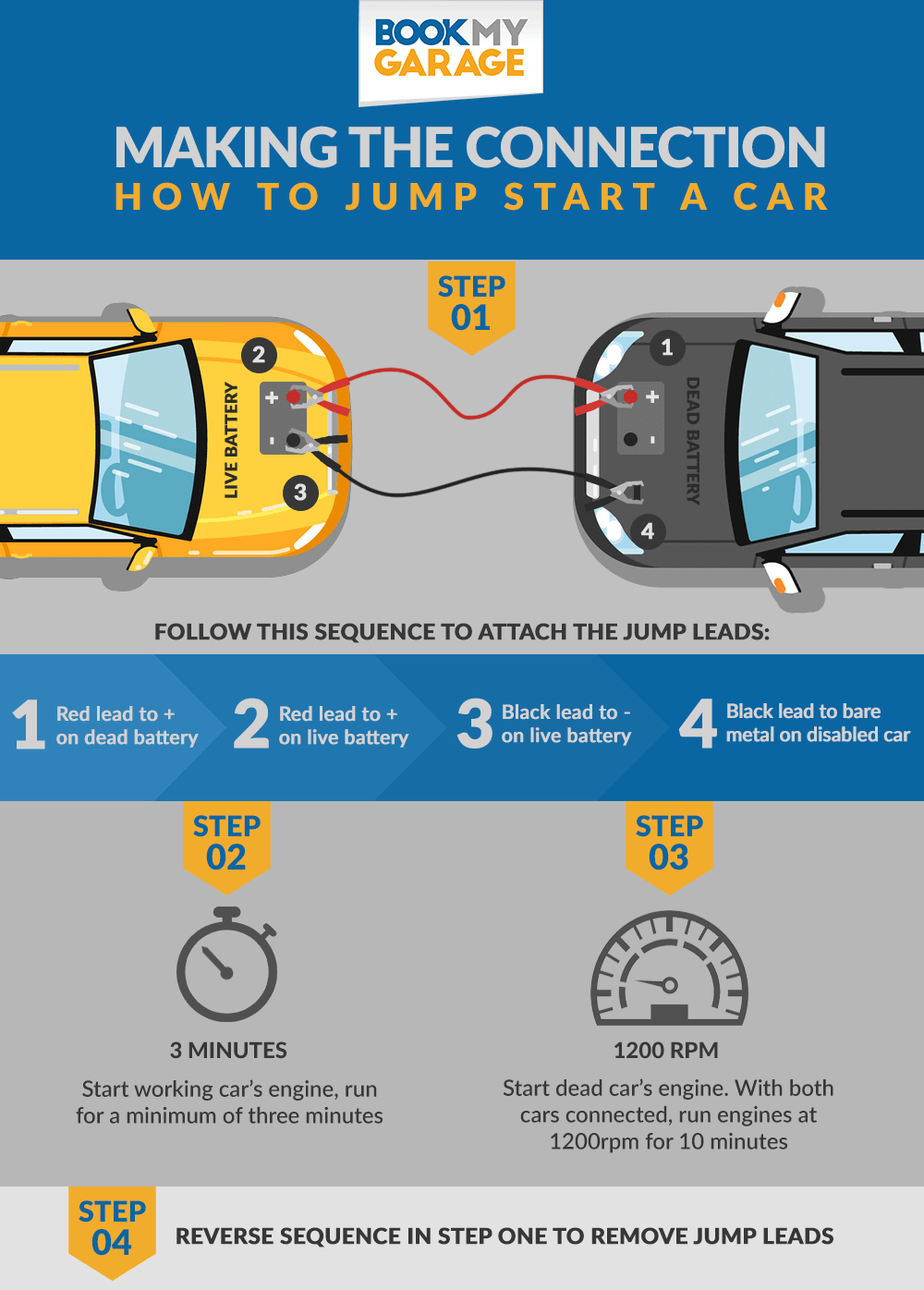 BookMyGarage infographic detailing how to jump start a car battery