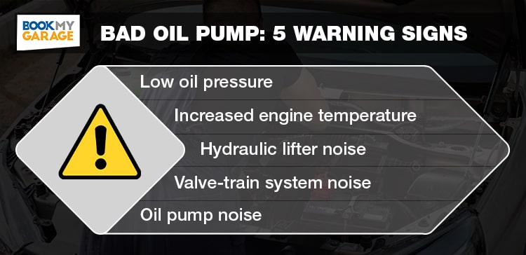 BookMyGarage branded infographic that shows the key warning signs of a bad oil pump.