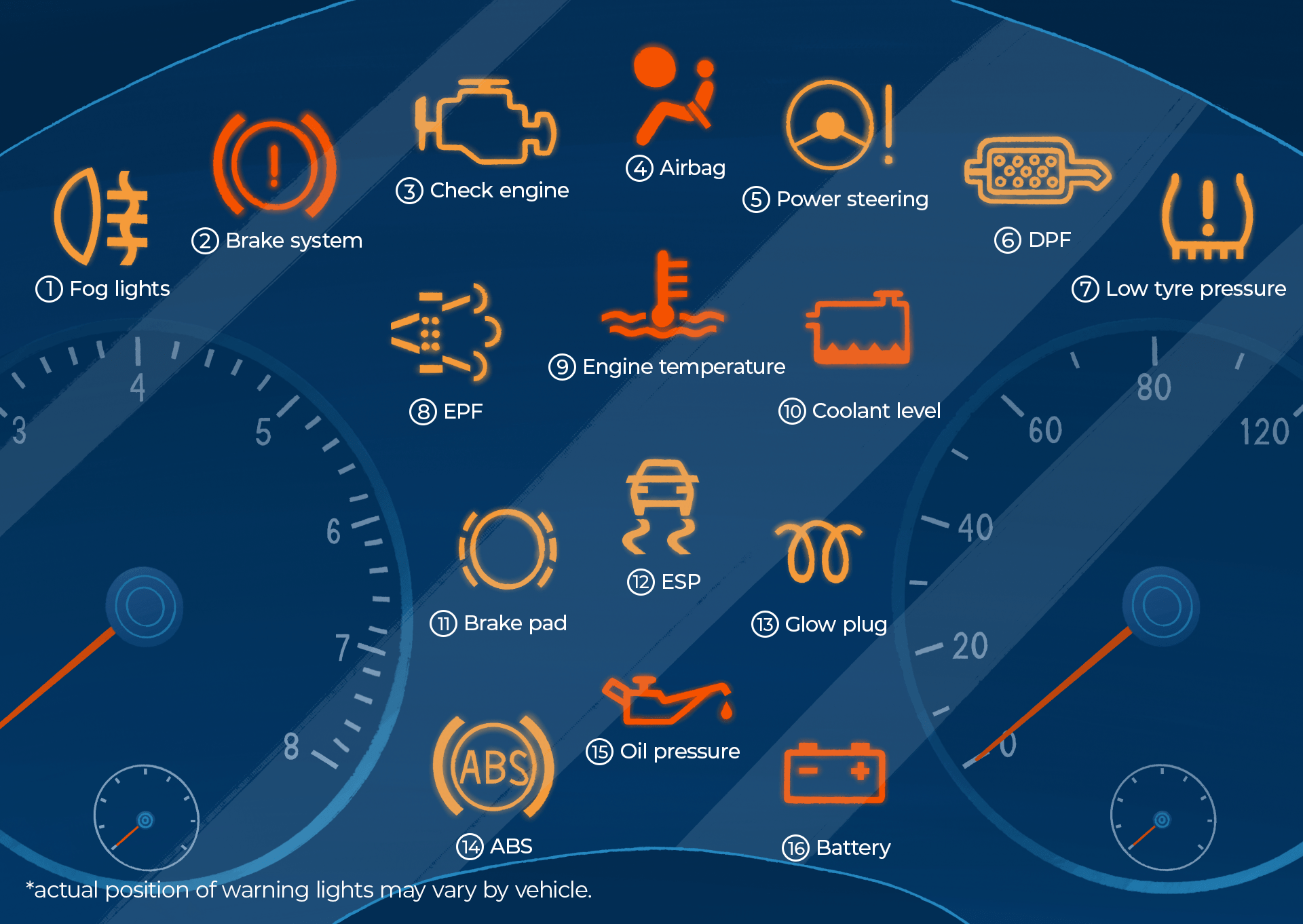 The article title over an illustration of various car dashboard warning lights. 