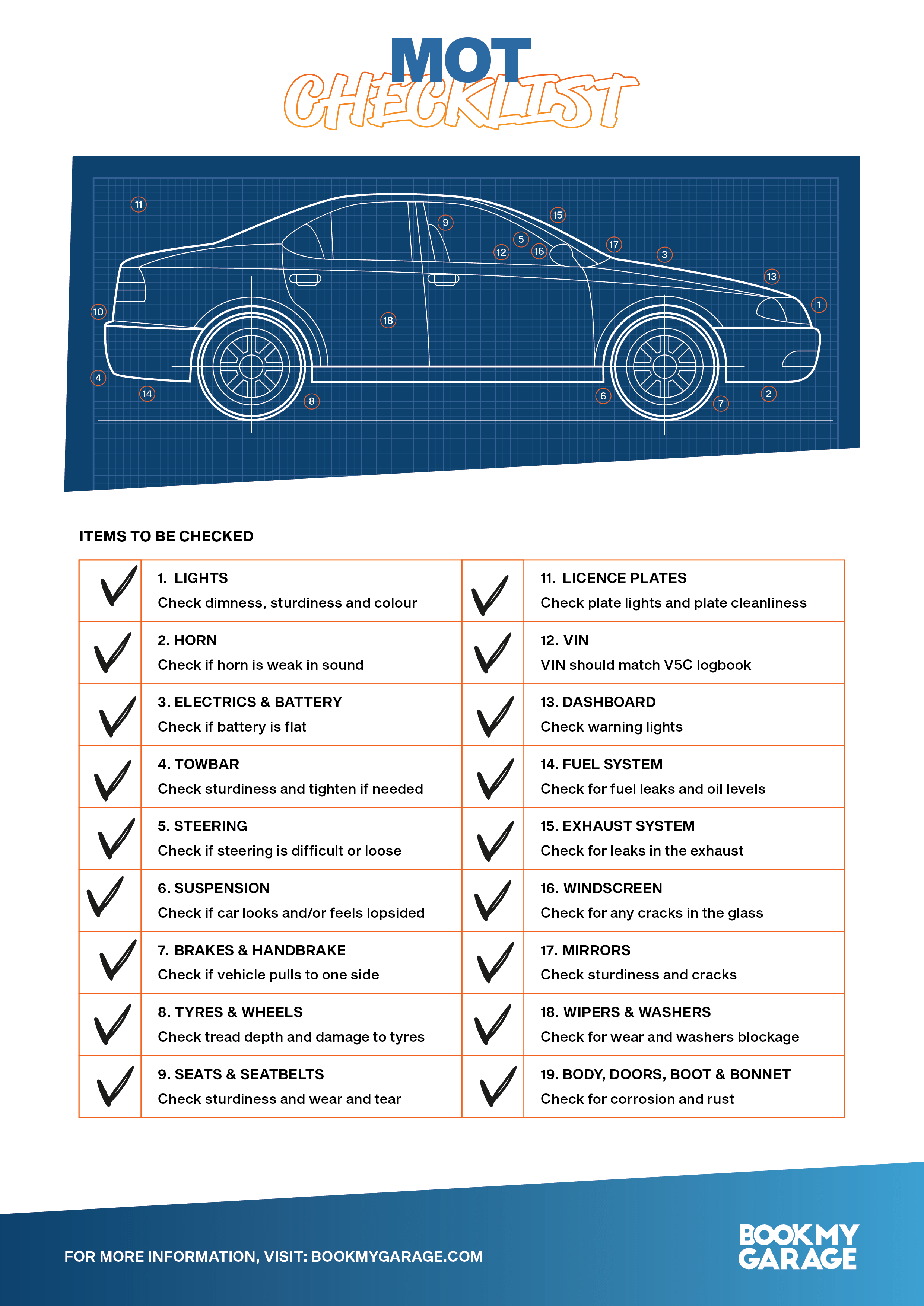 An infographic showing an MOT checklist so you know what to check during a pre-MOT check.